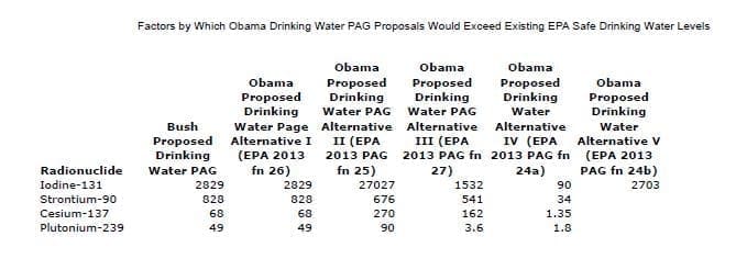 Obama Drinking Water PAG proposal