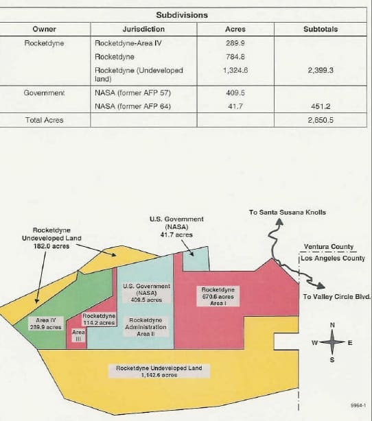 SSFL map